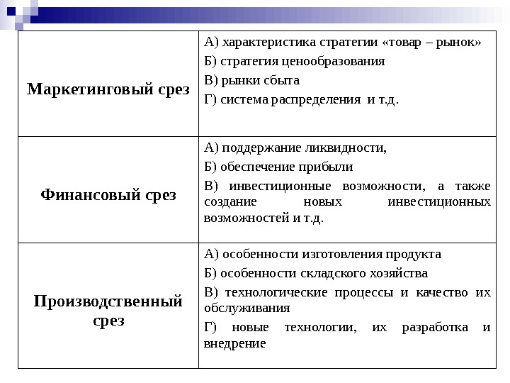 Маркетинговый срез А) характеристика стратегии «товар – рынок» Б) стратегия ценообразования В) рынки сбыта