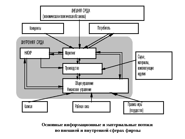 В НЕШНЯЯ СР ЕДА (эко но мическая и полит ическая о бст ано вка)