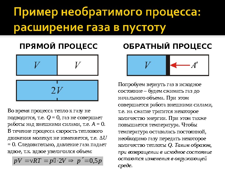 ПРЯМОЙ ПРОЦЕСС ОБРАТНЫЙ ПРОЦЕСС Во время процесса тепло к газу не подводится, т. е.