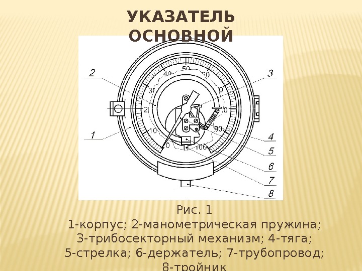 УКАЗАТЕЛЬ ОСНОВНОЙ Рис. 1 1 -корпус; 2 -манометрическая пружина; 3 -трибосекторный механизм; 4 УКАЗАТЕЛЬ ОСНОВНОЙ Рис. 1 1 -корпус; 2 -манометрическая пружина; 3 -трибосекторный механизм; 4