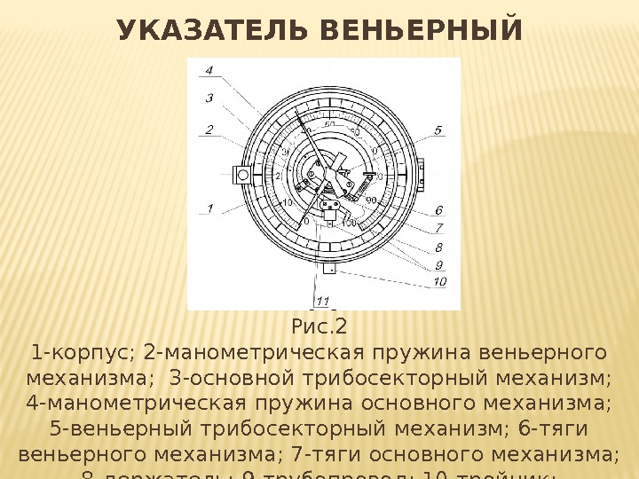 Рис. 2 1 -корпус; 2 -манометрическая пружина веньерного механизма; 3 -основной трибосекторный механизм; Рис. 2 1 -корпус; 2 -манометрическая пружина веньерного механизма; 3 -основной трибосекторный механизм;