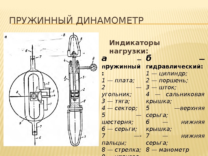 ПРУЖИННЫЙ ДИНАМОМЕТР а — пружинный : 1 — плата; 2 — угольник; 3 ПРУЖИННЫЙ ДИНАМОМЕТР а — пружинный : 1 — плата; 2 — угольник; 3