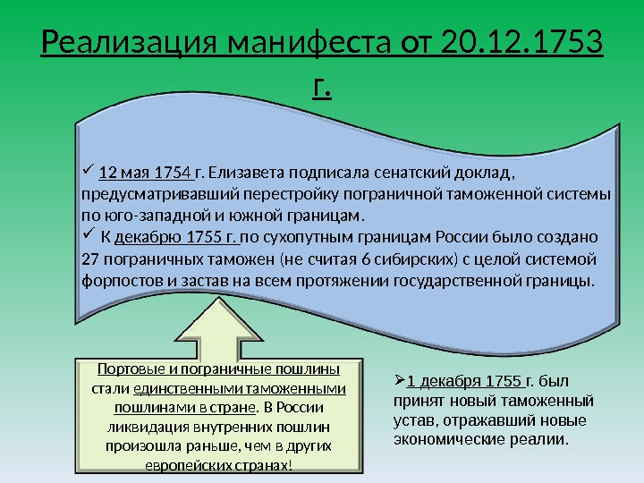 Реализация манифеста от 20. 12. 1753 г. 12 мая 1754 г. Елизавета подписала сенатский