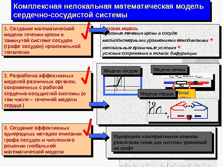 Комплексная нелокальная математическая модель сердечно-сосудистой системы Базовая модель  описание течения крови в сосуде