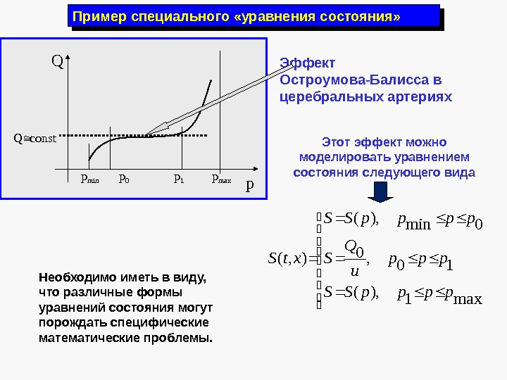 Пример специального «уравнения состояния» p 0 p. Q Q const p min p maxp