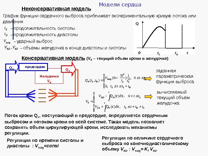 Модели сердца Неконсервативная модель График функции сердечного выброса приближает экспериментальную кривую потока или давления