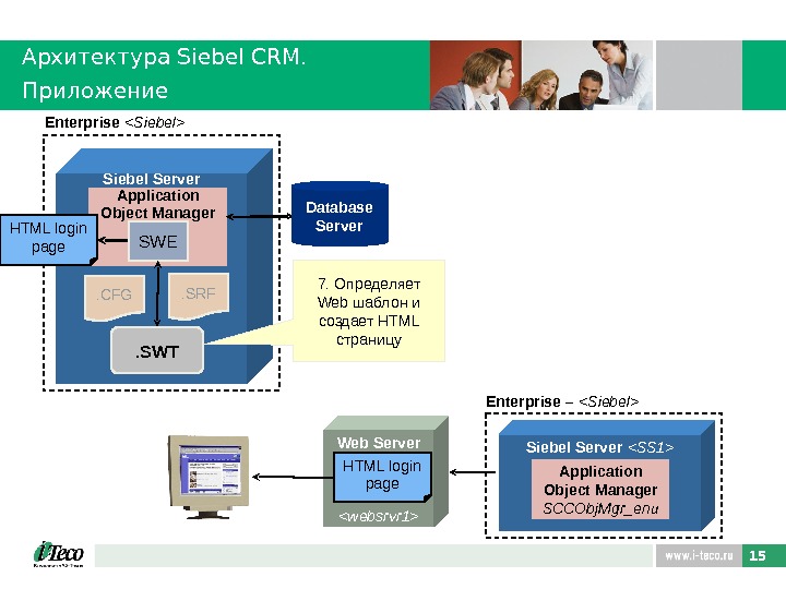 15 Архитектура Siebel CRM. Приложение Siebel Server Application Object Manager SWE. SWT Database Server