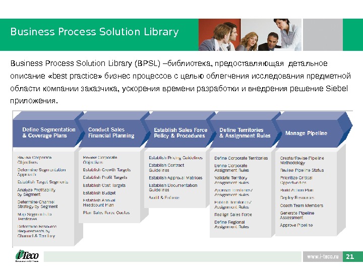 21 Business Process Solution Library (BPSL) –библиотека, предоставляющая детальное описание «best practice» бизнес процессов