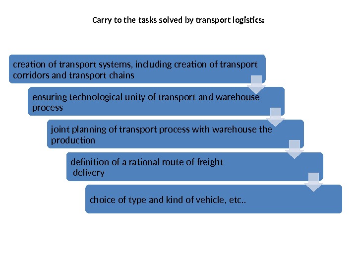 Carry to the tasks solved by transport logistics: creation of transport systems, including creation