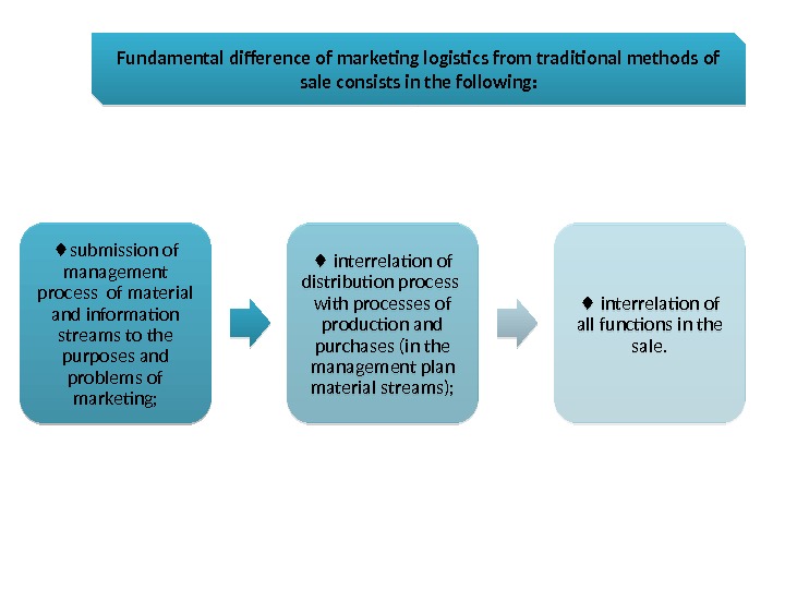 Fundamental difference of marketing logistics from traditional methods of sale consists in the following:
