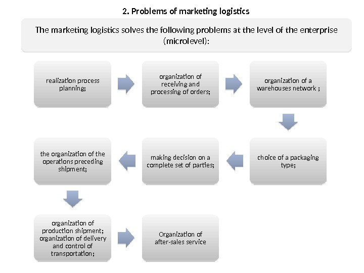 2. Problems of marketing logistics The marketing logistics solves the following problems at the