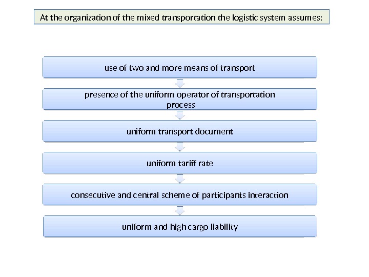 At the organization of the mixed transportation the logistic system assumes: use of two