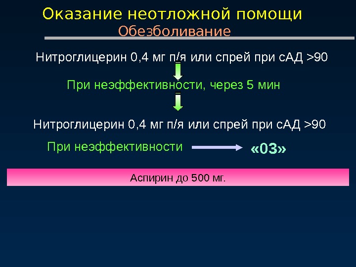 Оказание неотложной помощи  Обезболивание Нитроглицерин 0, 4 мг п/я или спрей при с.