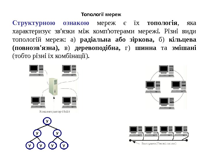 Структурною ознакою  мереж є їх топологія ,  яка характеризує зв'язки між комп'ютерами