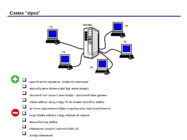 Схема зірка сервер ПК ПК ПК єдиний центр керування, конфлікти неможливі високий рівень безпеки