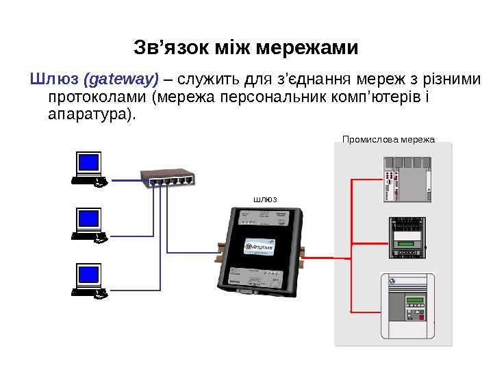 Зв’язок між мережами Шлюз (gateway) – служить для з’єднання мереж з різними протоколами (мережа