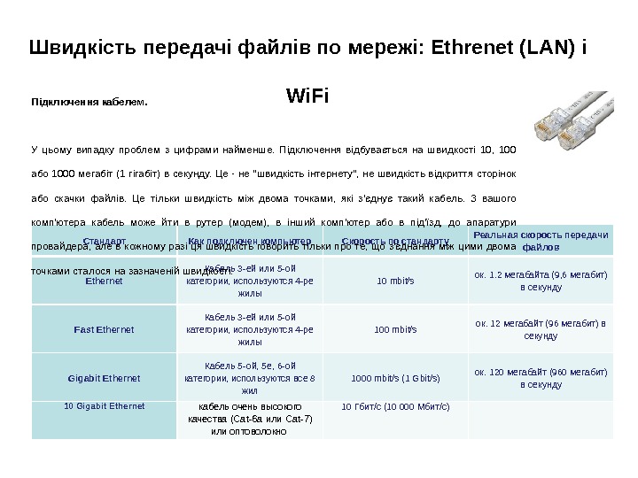 Швидкість передачі файлів по мережі: Ethrenet (LAN) і Wi. Fi Стандарт Как подключен компьютер