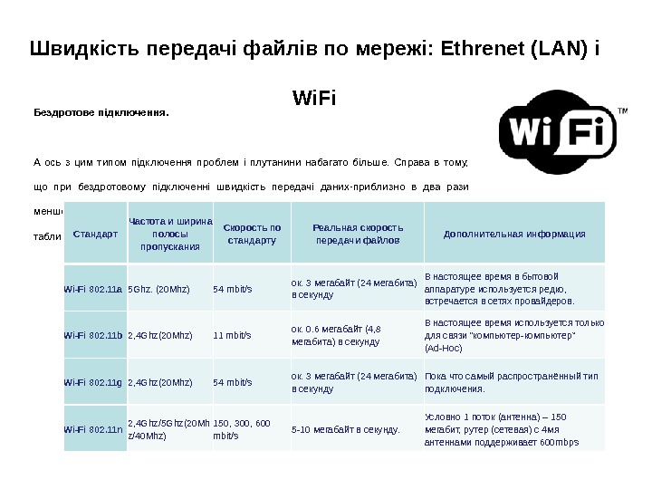 Швидкість передачі файлів по мережі: Ethrenet (LAN) і Wi. Fi Бездротове підключення.  А