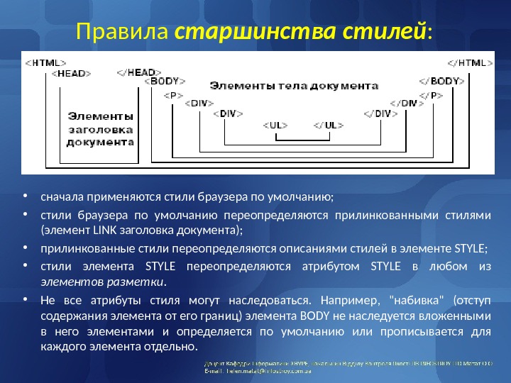 Правила старшинства стилей :  • сначала применяются стили браузера по умолчанию;  •