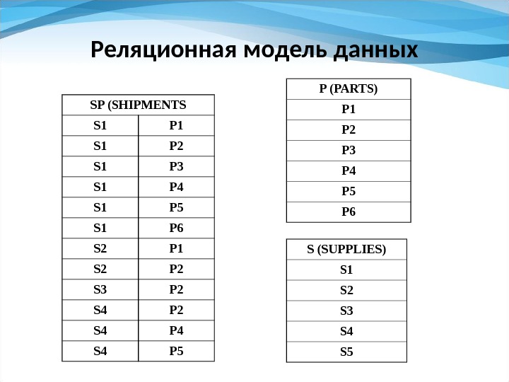 Реляционная модель данных SP (SHIPMENTS S 1 P 1 S 1 P 2 S