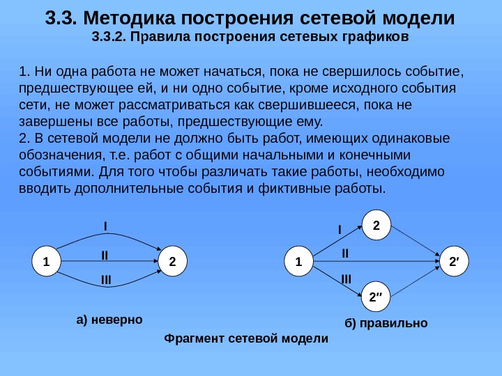 3. 3. Методика построения сетевой модели 3. 3. 2. Правила построения сетевых графиков 1.