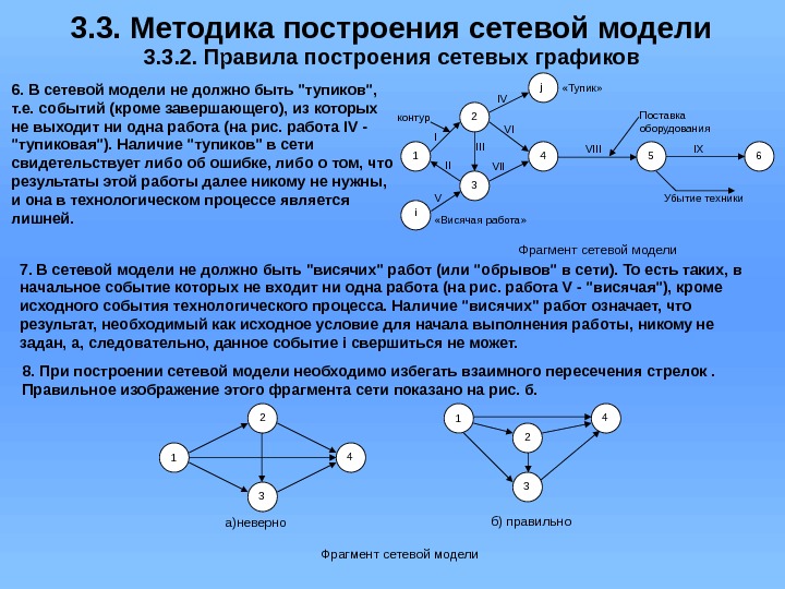 3. 3. Методика построения сетевой модели 3. 3. 2. Правила построения сетевых графиков 6.