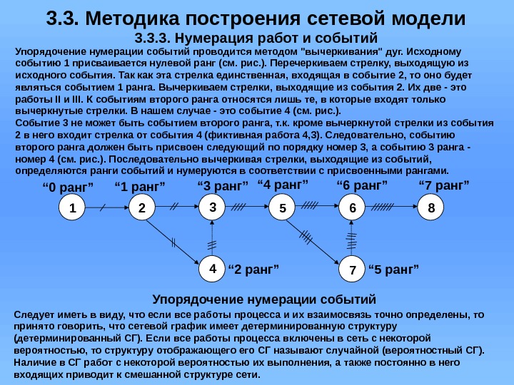3. 3. Методика построения сетевой модели 3. 3. 3. Нумерация работ и событий Упорядочение