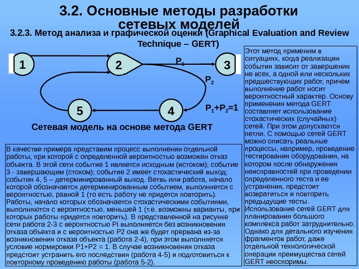 3. 2. Основные методы разработки сетевых моделей 3. 2. 3. Метод анализа и графической