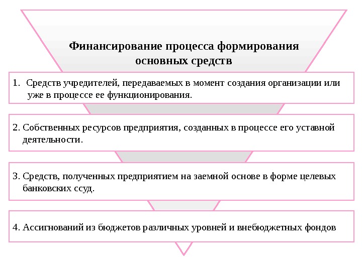 Финансирование процесса формирования  основных средств  может осуществляться за счет: 1. Средств учредителей,