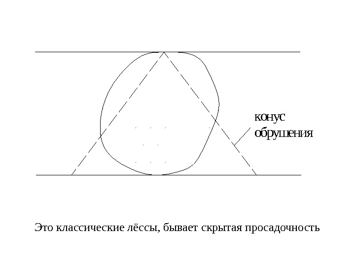 конус обрушения Это классические лёссы, бывает скрытая просадочность 