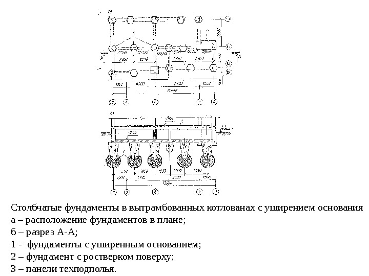 Столбчатые фундаменты в вытрамбованных котлованах с уширением основания а – расположение фундаментов в плане;