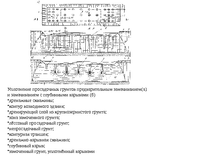 Уплотнение просадочных грунтов предварительным замачиванием(а) и замачиванием с глубинными взрывами (б) • дренажные скважины;