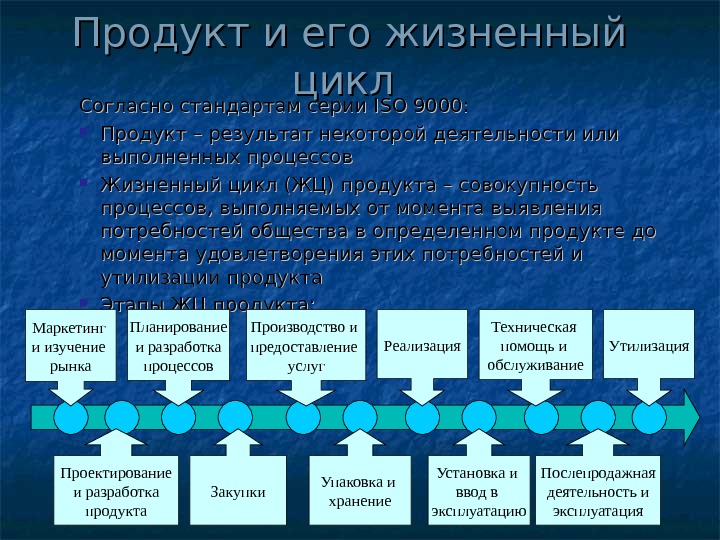   Продукт  и его жизненный цикл Согласно стандартам серии ISO 9000 :