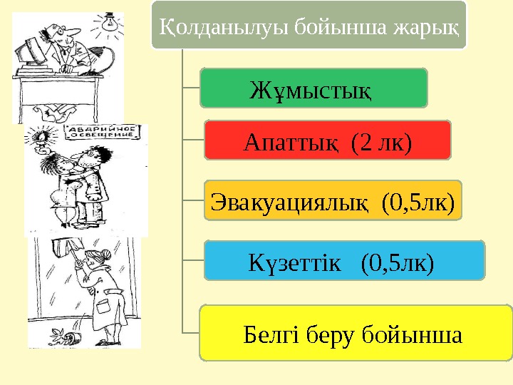 олданылуы бойынша жарыҚ қ Ж мысты  ұ қ Апатты  (2 лк) қ