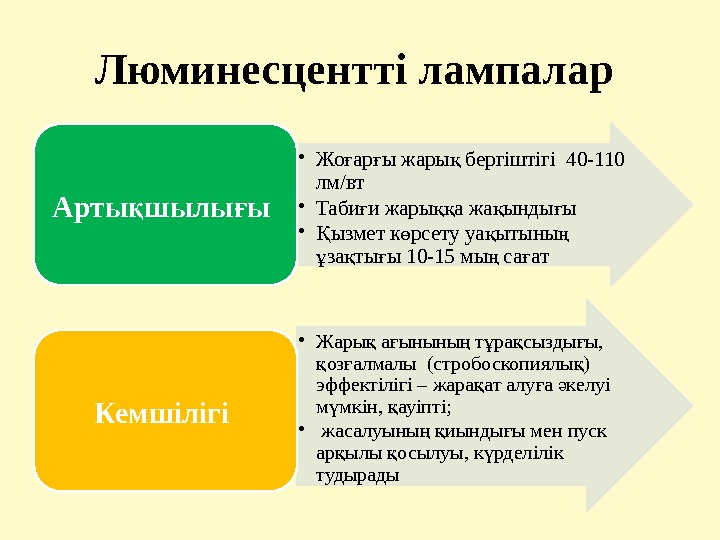 Люминесцентті лампалар  • Жо ар ы жары бергіштігі 40 -110 ғ ғ қ