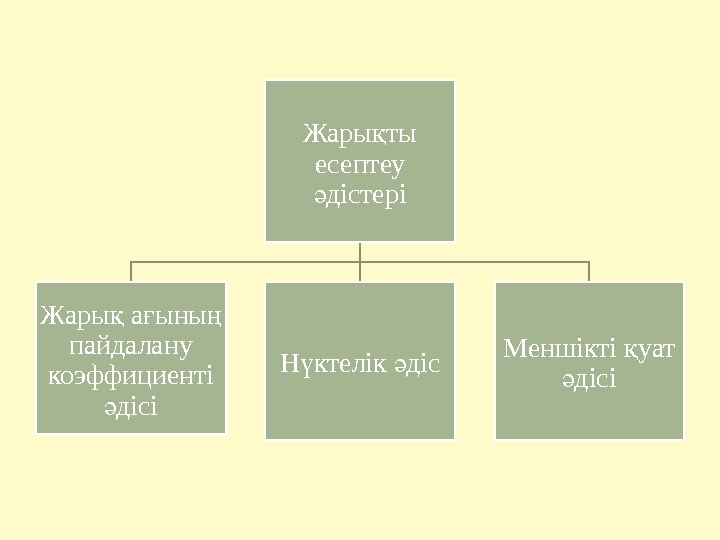 Жары ты қ есептеу дістері ә Жары а ыны  қ ғ ң пайдалану