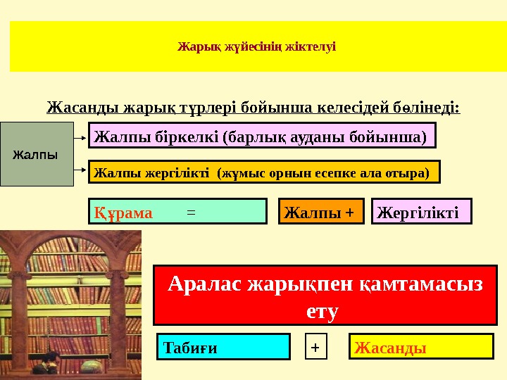 Жары ж йесіні жіктелуі қ ү ң Жасанды жары т рлері бойынша келесідей б