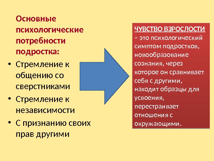 Основные психологические потребности подростка:  • Стремление к общению со сверстниками • Стремление к