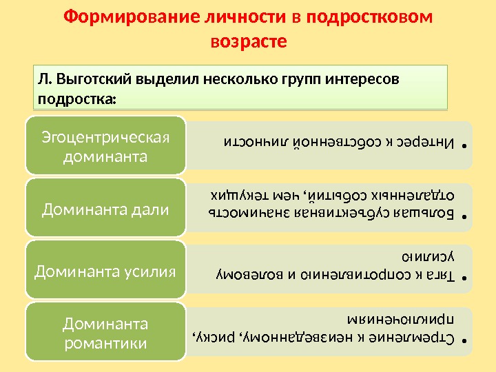 Формирование личности в подростковом возрасте • Интерес к собственной личности Эгоцентрическая доминанта • Большая