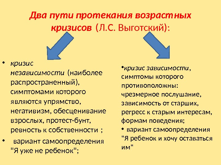 Два пути протекания возрастных кризисов (Л. С. Выготский):  • кризис независимости (наиболее 