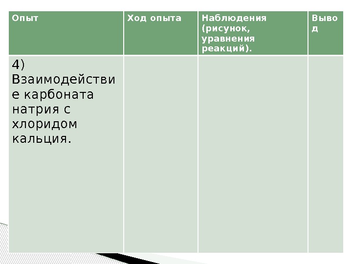 Опыт Ход опыта Наблюдения (рисунок,  уравнения реакций). Выво д 4) Взаимодействи е карбоната