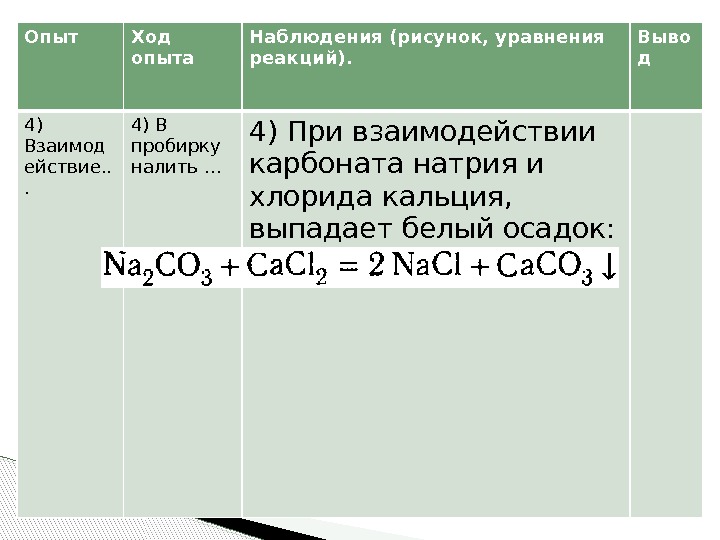 Опыт Ход опыта Наблюдения (рисунок, уравнения реакций). Выво д 4) Взаимод ействие. . .