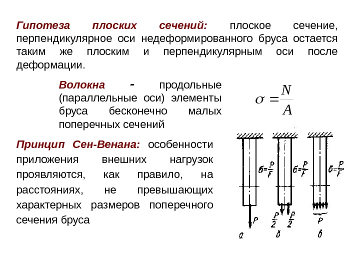 Принцип Сен-Венана:  особенности приложения внешних нагрузок проявляются,  как правило,  на расстояниях,