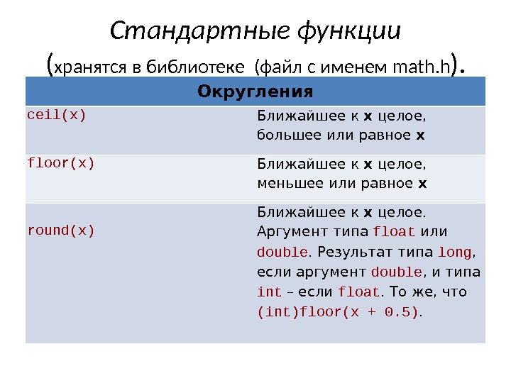Стандартные функции ( хранятся в библиотеке (файл с именем math. h ). Округления ceil(x)