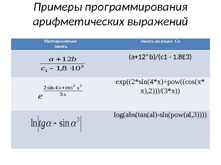 Примеры программирования арифметических выражений Математическая запись Запись на языке Си ( a+12*b)/( с1 -