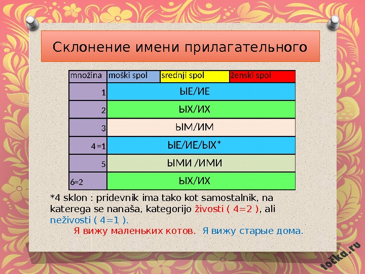 Склонение имени прилагательного *4 sklon : pridevnik ima tako kot samostalnik, na katerega se