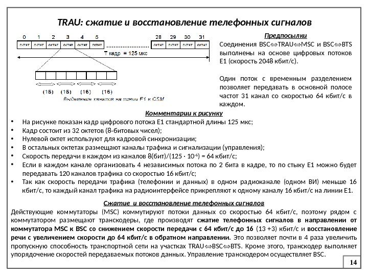 14 TRAU: сжатие и восстановление телефонных сигналов Предпосылки Соединения BSC TRAU MSC и BSC