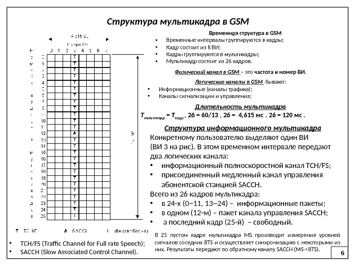 6 Структура мультикадра в GSM Временн а я  структура в GSM • Временные