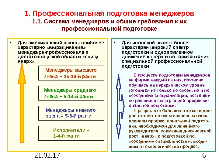 21. 02. 17 61. Профессиональная подготовка менеджеров 1. 1. Система менеджеров и общие требования