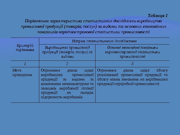 Таблиця 1 Порівняльна характеристика статистичних досліджень виробництва промислової продукції (товарів, послуг) за видами та